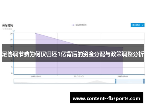 足协调节费为何仅归还1亿背后的资金分配与政策调整分析