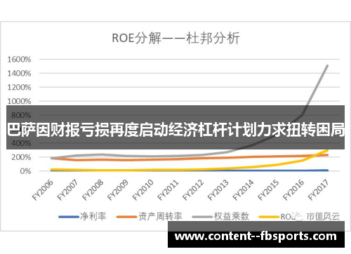 巴萨因财报亏损再度启动经济杠杆计划力求扭转困局