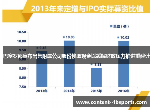 巴塞罗那宣布出售附属公司股份换取现金以缓解财政压力推进重建计
